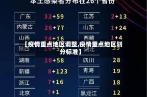 【疫情重点地区调整,疫情重点地区划分标准】