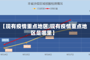 【现有疫情重点地区,现有疫情重点地区是哪里】
