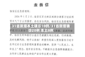 31省新增本土确诊10例/31省新增确诊20例 本土8例
