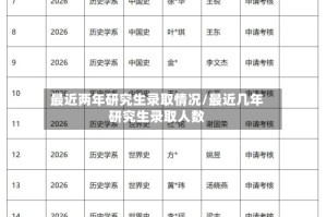 最近两年研究生录取情况/最近几年研究生录取人数