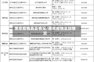 南京疫情真实情况/南京疫情实际情况