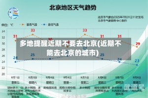 多地提醒近期不要去北京(近期不能去北京的城市)