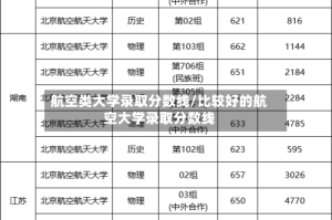 航空类大学录取分数线/比较好的航空大学录取分数线