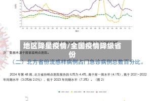 地区降星疫情/全国疫情降级省份