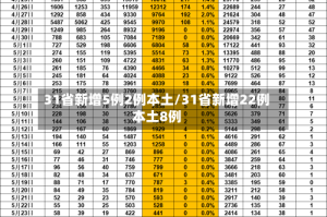 31省新增5例2例本土/31省新增22例本土8例