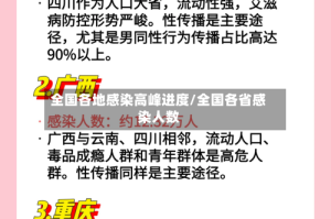 全国各地感染高峰进度/全国各省感染人数