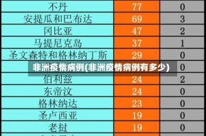 非洲疫情病例(非洲疫情病例有多少)