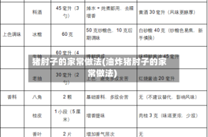 猪肘子的家常做法(油炸猪肘子的家常做法)