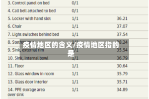 疫情地区的含义/疫情地区指的是