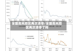 全国高风险区再次清零/全国高风险区再次清零了吗