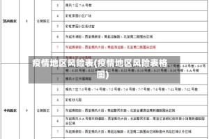 疫情地区风险表(疫情地区风险表格图)