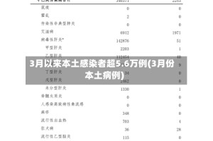 3月以来本土感染者超5.6万例(3月份本土病例)