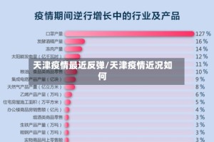 天津疫情最近反弹/天津疫情近况如何