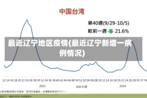 最近辽宁地区疫情(最近辽宁新增一病例情况)