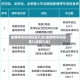 成都限号时间段是几点(成都限号时段是几点到几点)