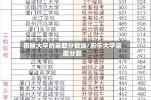 历届大学的录取分数线/历年大学录取分数