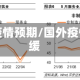 国外疫情预期/国外疫情趋缓