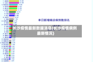 长沙疫情最新数据消息(长沙疫情病例最新情况)