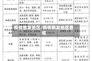疫情散发地区/疫情散发地区查询