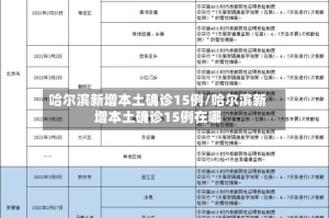 哈尔滨新增本土确诊15例/哈尔滨新增本土确诊15例在哪