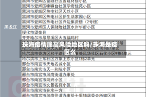 珠海疫情属高风险地区吗/珠海是疫区么