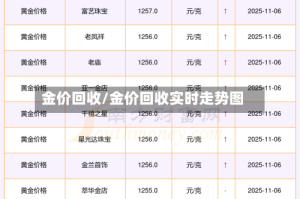 金价回收/金价回收实时走势图