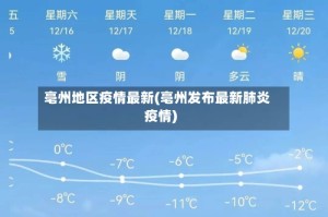 亳州地区疫情最新(亳州发布最新肺炎疫情)