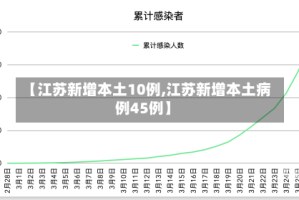【江苏新增本土10例,江苏新增本土病例45例】