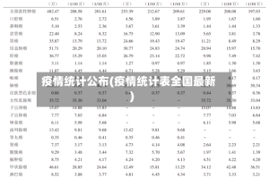 疫情统计公布(疫情统计表全国最新)
