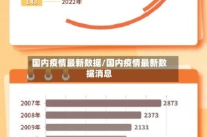 国内疫情最新数据/国内疫情最新数据消息