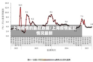 上海疫情的最新数据/上海疫情最新情况最新