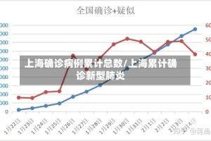 上海确诊病例累计总数/上海累计确诊新型肺炎