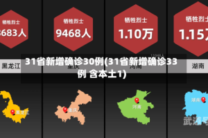 31省新增确诊30例(31省新增确诊33例 含本土1)