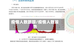 疫情人数跟踪/疫情人数报告
