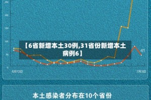 【6省新增本土30例,31省份新增本土病例6】