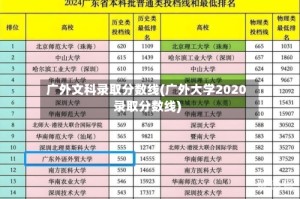 广外文科录取分数线(广外大学2020录取分数线)