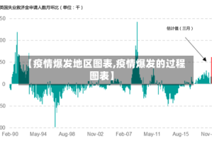 【疫情爆发地区图表,疫情爆发的过程图表】