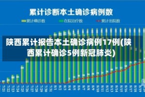 陕西累计报告本土确诊病例17例(陕西累计确诊5例新冠肺炎)