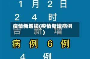 疫情新增榜(疫情新增病例)