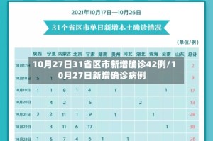 10月27日31省区市新增确诊42例/10月27日新增确诊病例