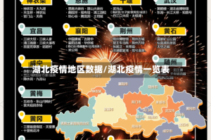 湖北疫情地区数据/湖北疫情一览表