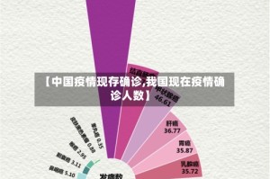 【中国疫情现存确诊,我国现在疫情确诊人数】