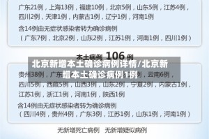 北京新增本土确诊病例详情/北京新增本土确诊病例1例