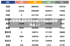 中国疫情最新消息数据(中国疫情最新消息了)