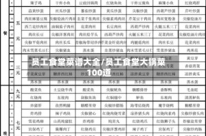 员工食堂菜谱大全/员工食堂大锅菜100道