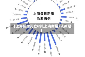 【上海新增死亡6例,上海新增2人新冠】