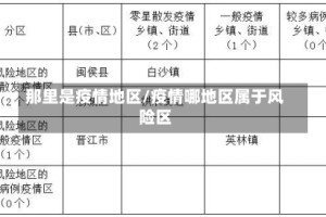 那里是疫情地区/疫情哪地区属于风险区