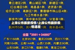 上海公布最新疫情/上海公布最新疫情通报