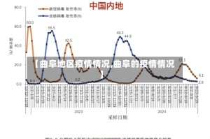 【曲阜地区疫情情况,曲阜的疫情情况】