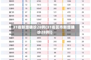 31省新增确诊28例(31省区市新增确诊28例l)